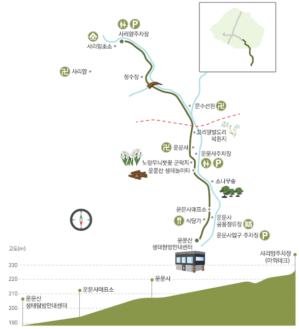 솔바람길